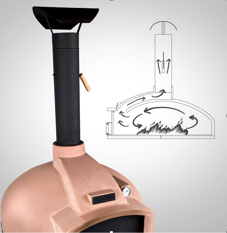 Flue and damper handle on the WPPO Red Rock 100, with a cutaway diagram showing how heat circulates through the chamber